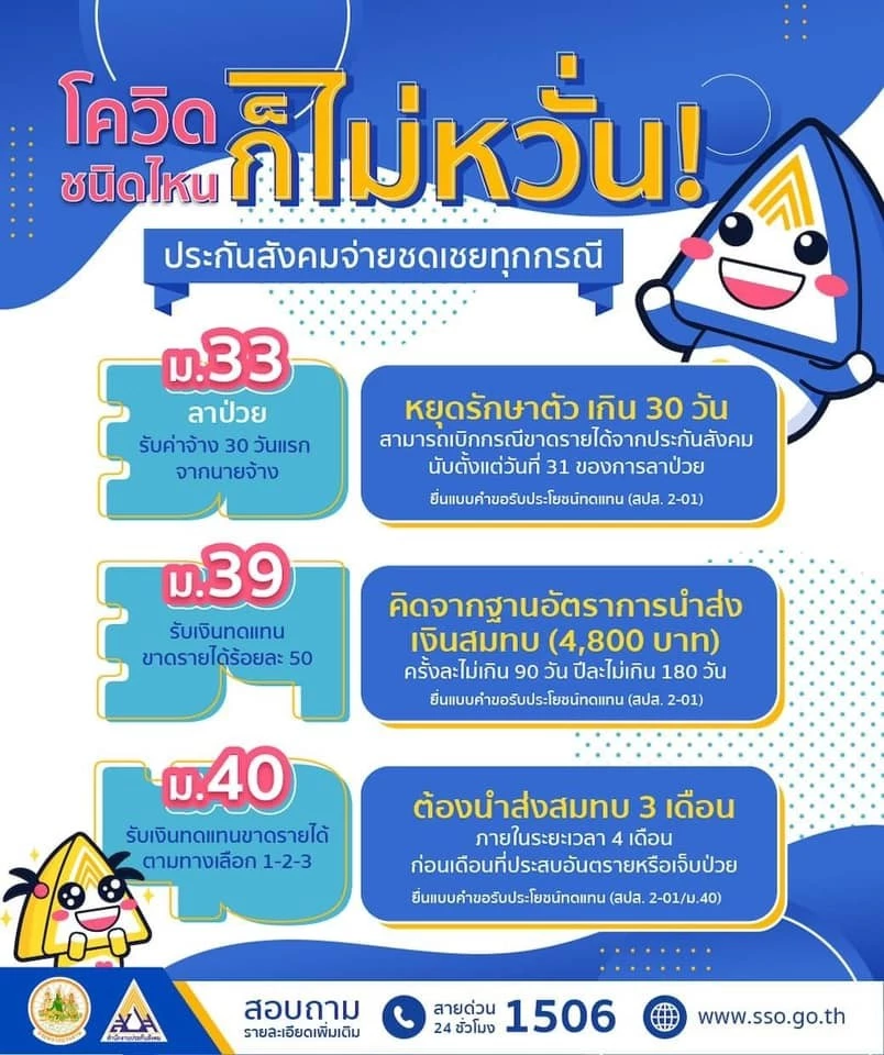 สำนักงานประกันสังคม
