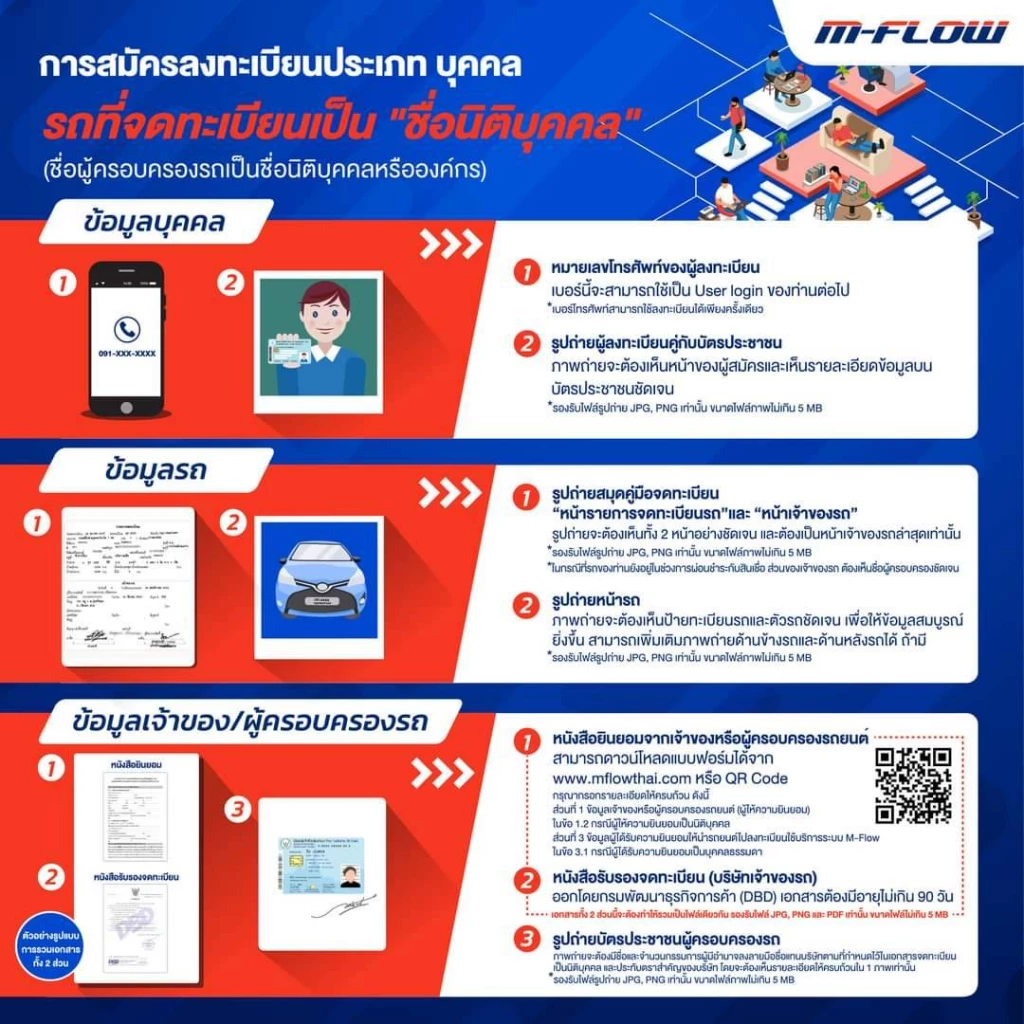 ขึ้นมอเตอร์เวย์-ทางด่วน ต้องรู้ ทำความรู้จักระบบ M-FLOW