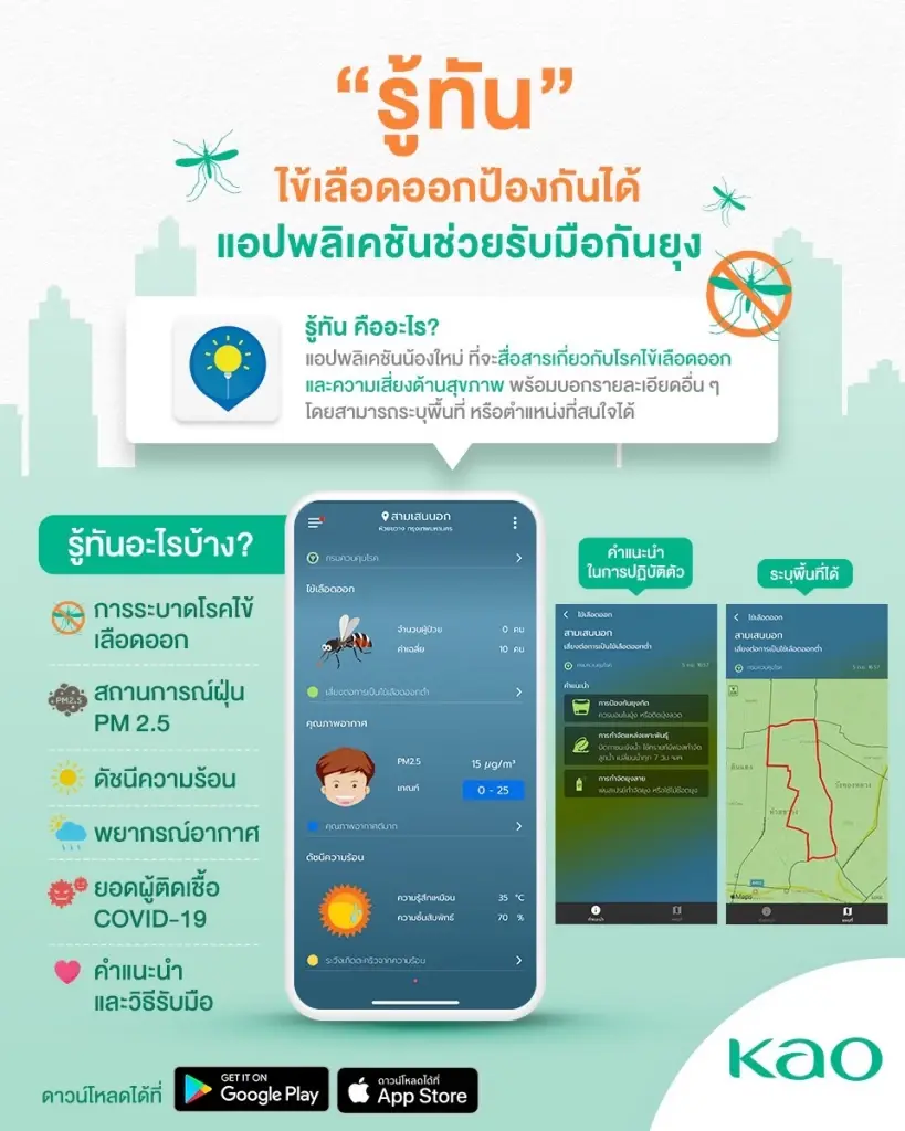 คาโอฯ’ชูแนวคิด... ‘ความยั่งยืนคือหนทางเดียว’ สร้างผดที่ดีผ่านนวัตกรรม