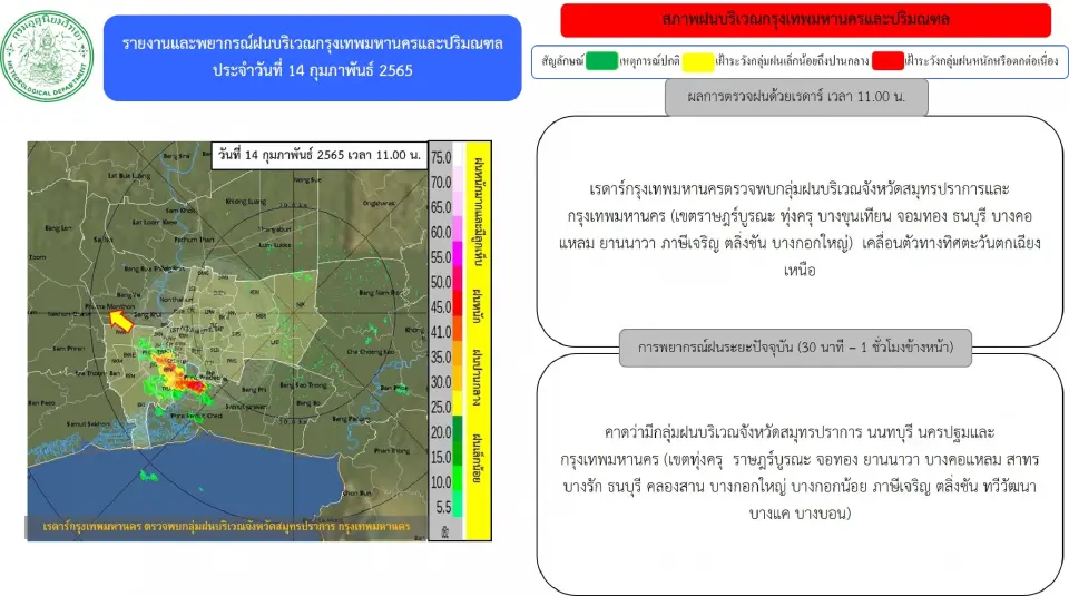 พยากรณ์ฝน เรดาห์กทม.ตรวจพบกลุ่มฝน"กรุงเทพฯ-ปริมณฑล" เช็คเลย อัพเดทล่าสุด