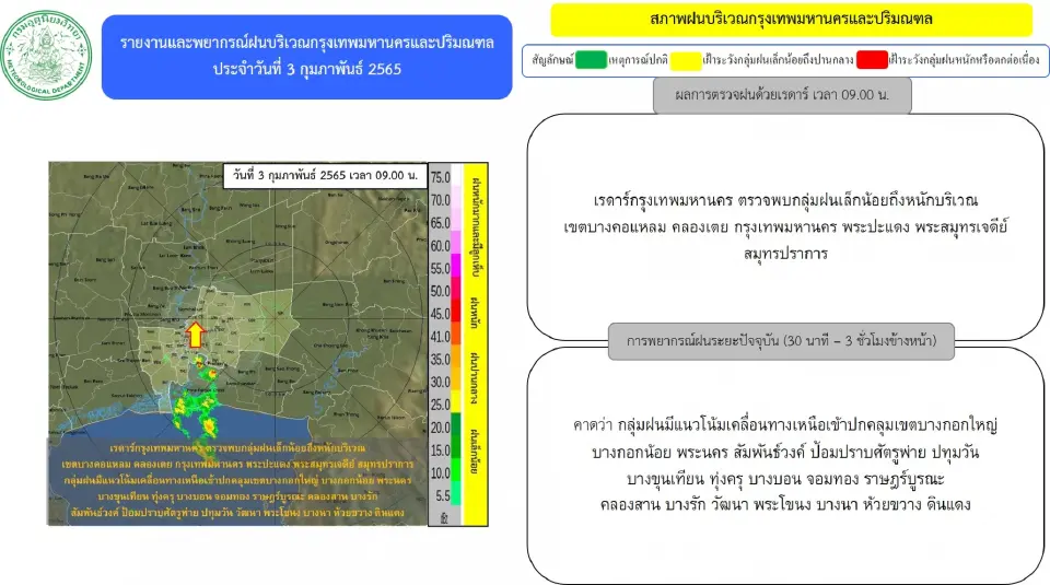 อัพเดท เรดาร์กรุงเทพมหานคร ตรวจพบกลุ่มฝนบริเวณ"กทม.-สมุทรปราการ"