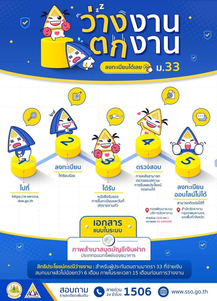 ประกันสังคม ม.33 ตกงาน เช็คขั้นตอนการลงทะเบียนว่างงาน ที่นี่