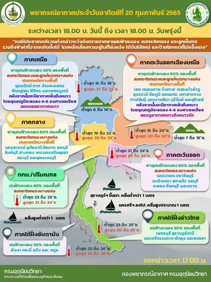 พยากรณ์อากาศวันพรุ่งนี้ 49 จว.ระวังพายุฝนฟ้าคะนอง ลูกเห็บตก ฟ้าผ่า 