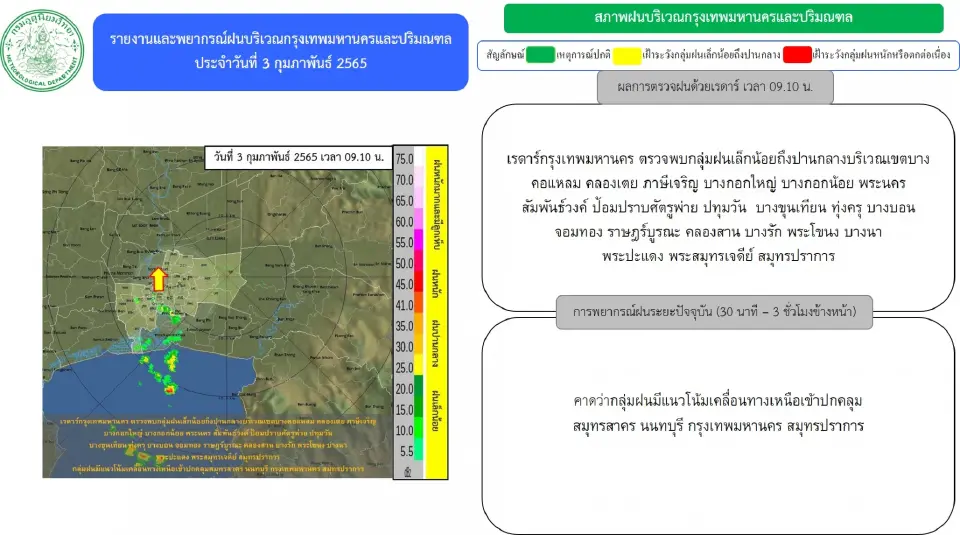 อัพเดท เรดาร์กรุงเทพมหานคร ตรวจพบกลุ่มฝนบริเวณ"กทม.-สมุทรปราการ"