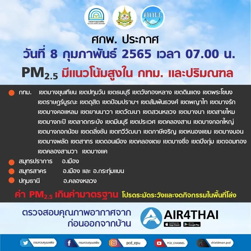 เช็คค่าฝุ่น PM2.5 เช้านี้ 8 ก.พ. กรุงเทพฯพุ่งเกินมาตรฐาน 43 พื้นที่