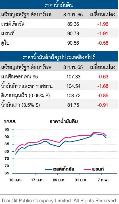 ราคาน้ำมันดิบลดลง หลังชาติมหาอำนาจเดินหน้าเจรจาข้อตกลงนิวเคลียร์อิหร่าน