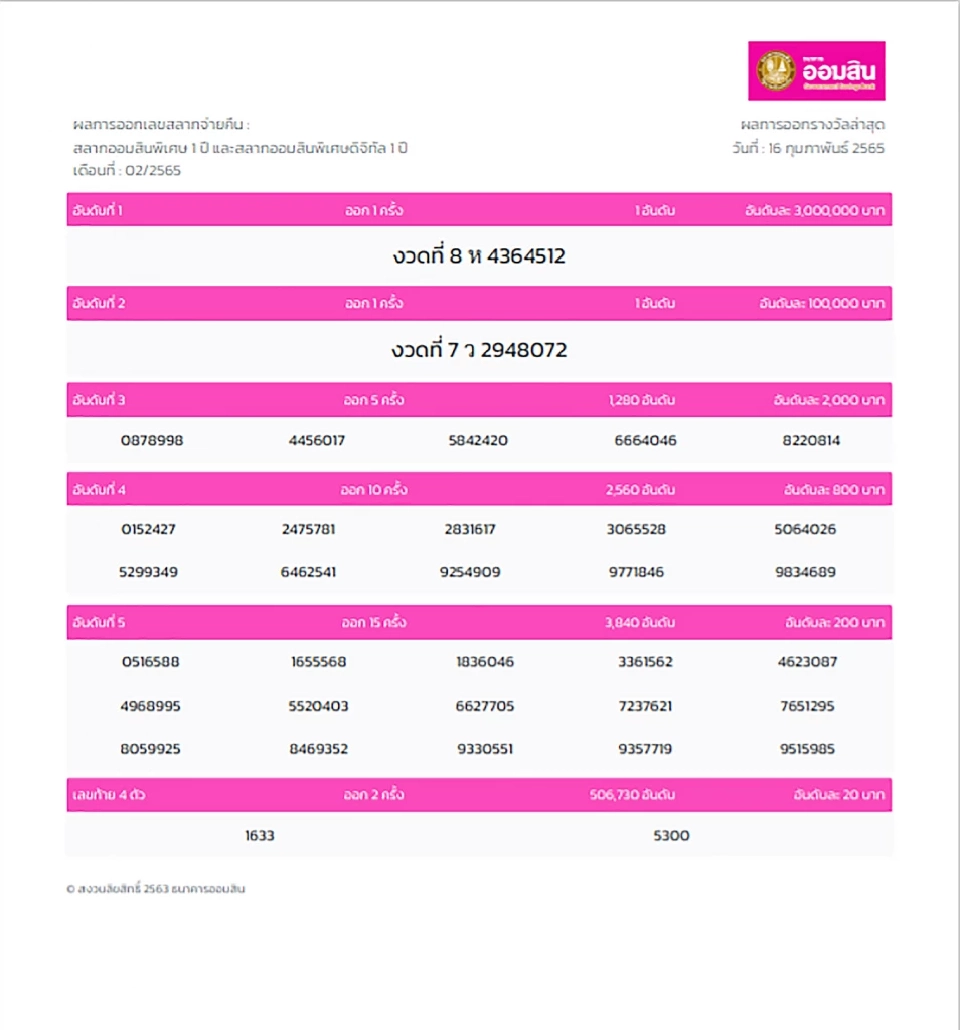 หวยออมสินล่าสุด 16 กุมภาพันธ์ 65 ตรวจสลากออมสินที่นี่