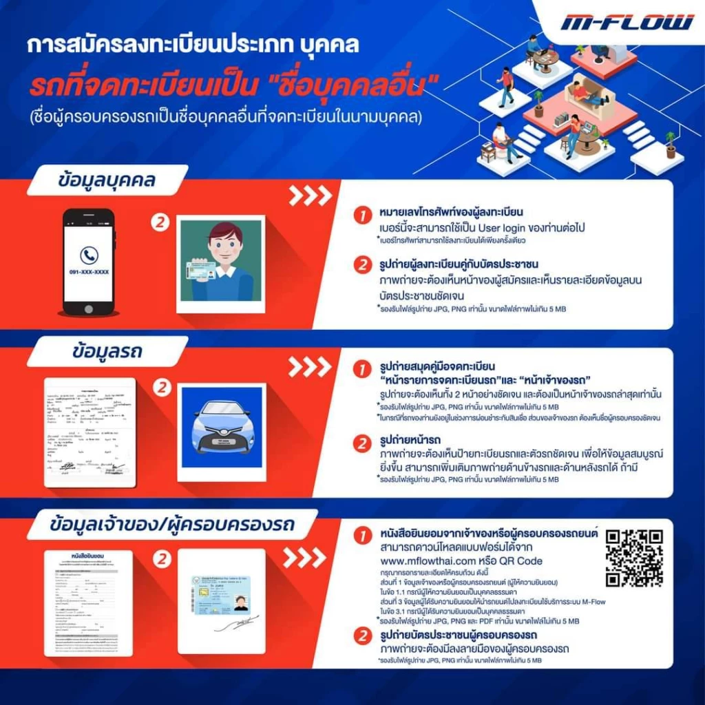 ขึ้นมอเตอร์เวย์-ทางด่วน ต้องรู้ ทำความรู้จักระบบ M-FLOW