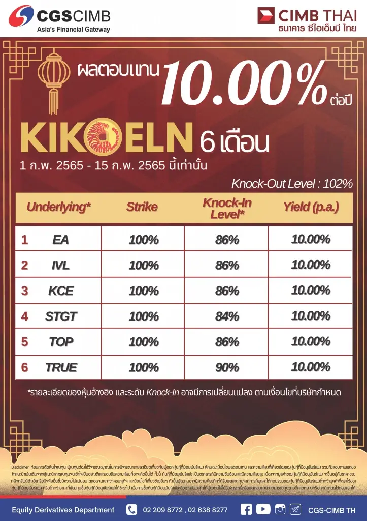 CIMB ELN  ฉลองตรุษจีน มอบผลตอบแทนรายเดือน 10% ต่อปี* ลงทุนขั้นต่ำ 1 ล้านบาท 1 - 15 ก.พ.65