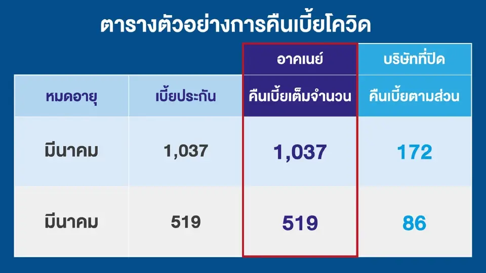 คืนเบี้ยโควิด