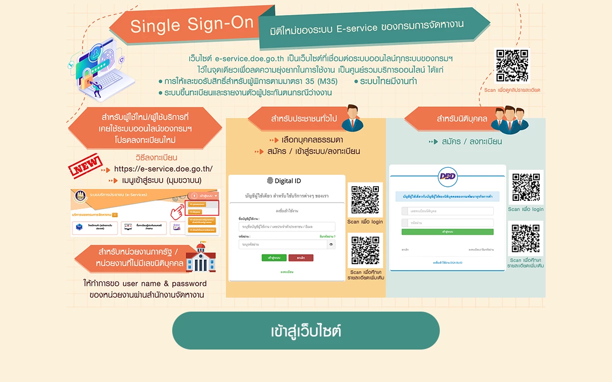 ประกันสังคม ม.33 ตกงาน เช็คขั้นตอนการลงทะเบียนว่างงาน ที่นี่