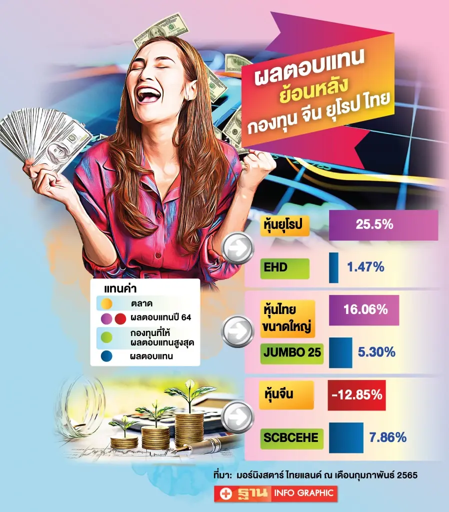 เจาะ 3 ตลาดเด่นปีนี้ห้ามพลาด "จีน-ยุโรป-ไทย"ควรมีติดพอร์ต
