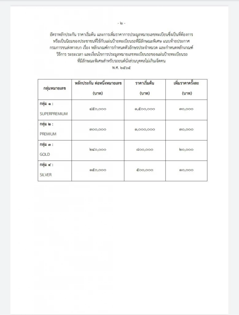 เช็คราคา เลขมงคล ประมูลป้ายทะเบียนรถยนต์แบบใหม่ใส่ชื่อตัวเองได้