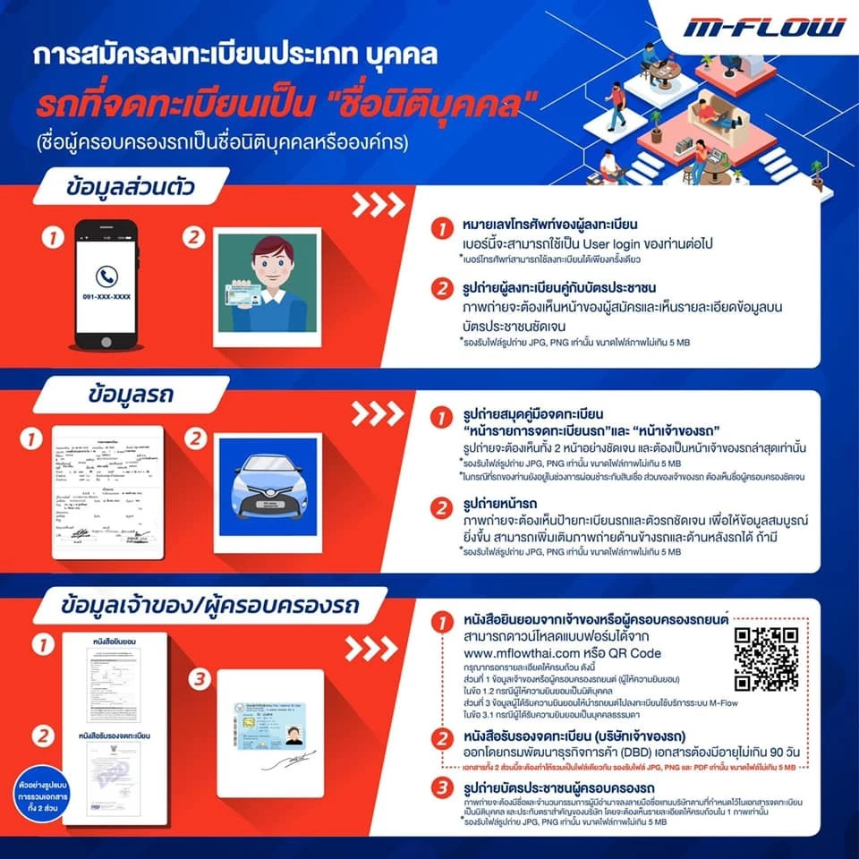 สมัคร M Flow