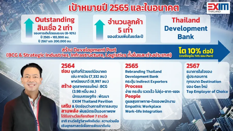 “นายธนาคารเพื่อการพัฒนา” เดินเกมเปลี่ยนประเทศไทย