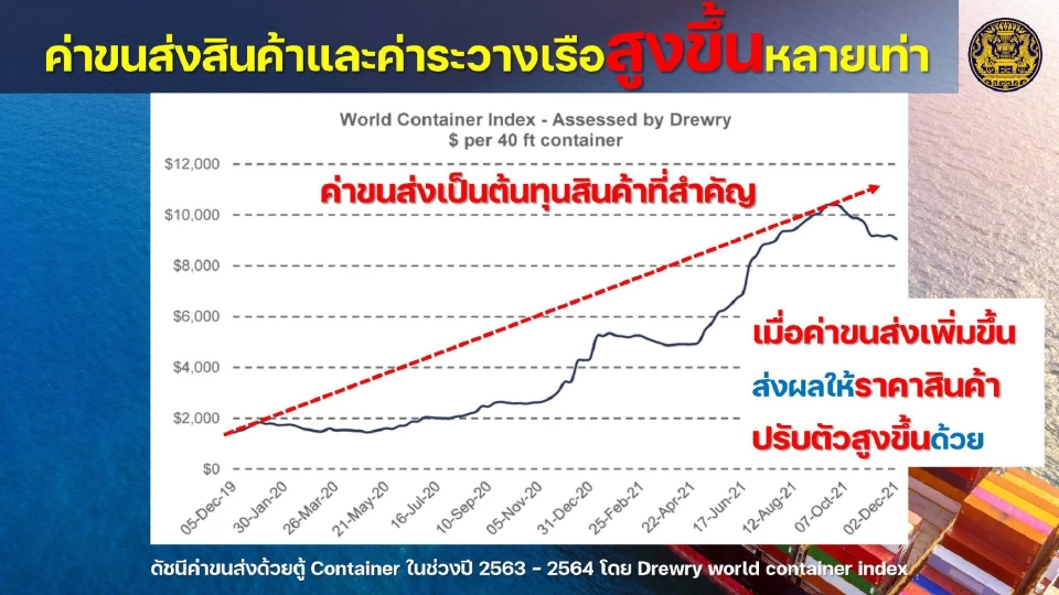 เปิดเอกสาร"บิ๊กตู่"แจงเงินเฟ้อ ยันไทยรับมือได้ดีเน้นแก้ปัญหาอย่างสมดุล