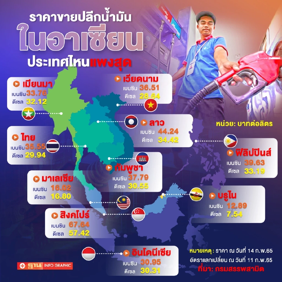 ราคาขายปลีกน้ำมันในอาเซียน  ประเทศไหนแพงที่สุด