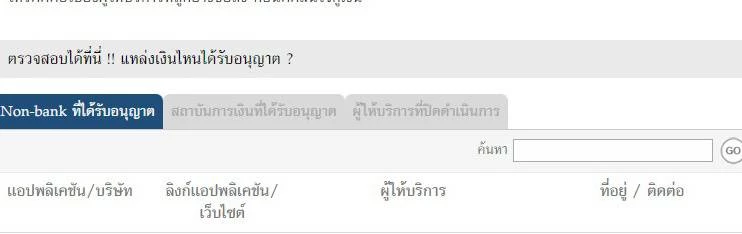 วิธีตรวจสอบ สินเชื่อออนไลน์ถูกกฎหมาย กู้เงินด่วนผ่านเว็บไซต์ แอปพลิเคชั่น