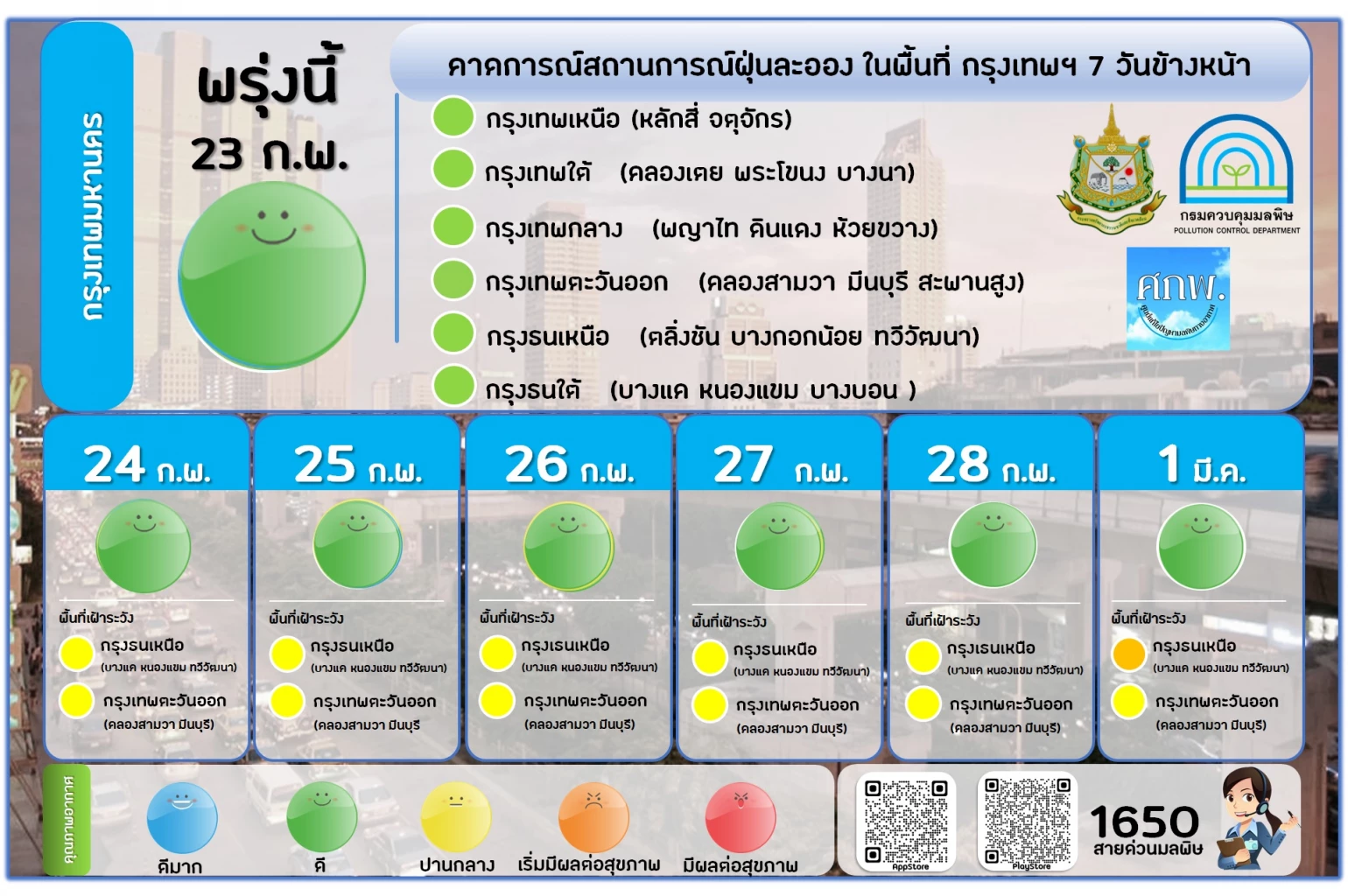 คุณภาพอากาศประเทศไทย ศกพ. คาดการณ์อยู่ในเกณฑ์ดีต่อเนื่อง