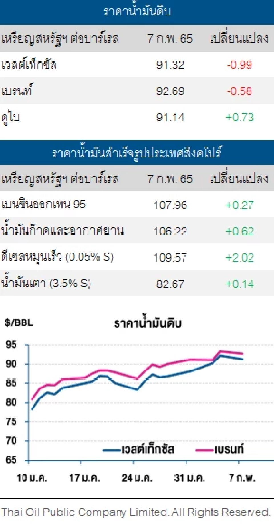 ราคาน้ำมันดิบปรับตัวลดลง หลังการเจรจาข้อตกลงนิวเคลียร์อิหร่านคืบหน้า