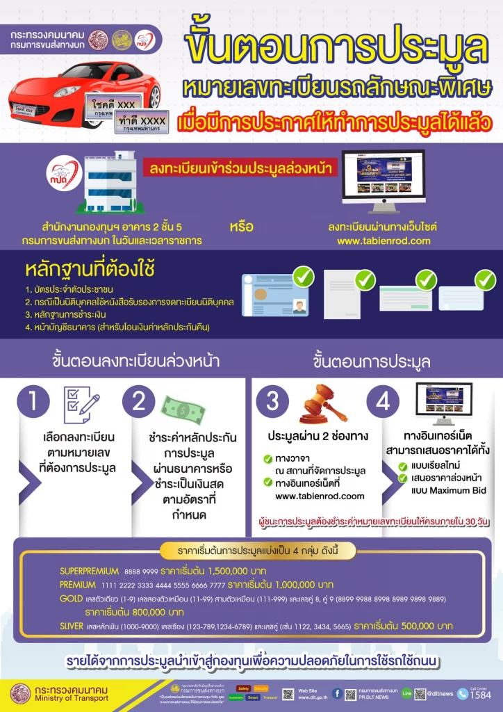 วิธีประมูลรถออนไลน์