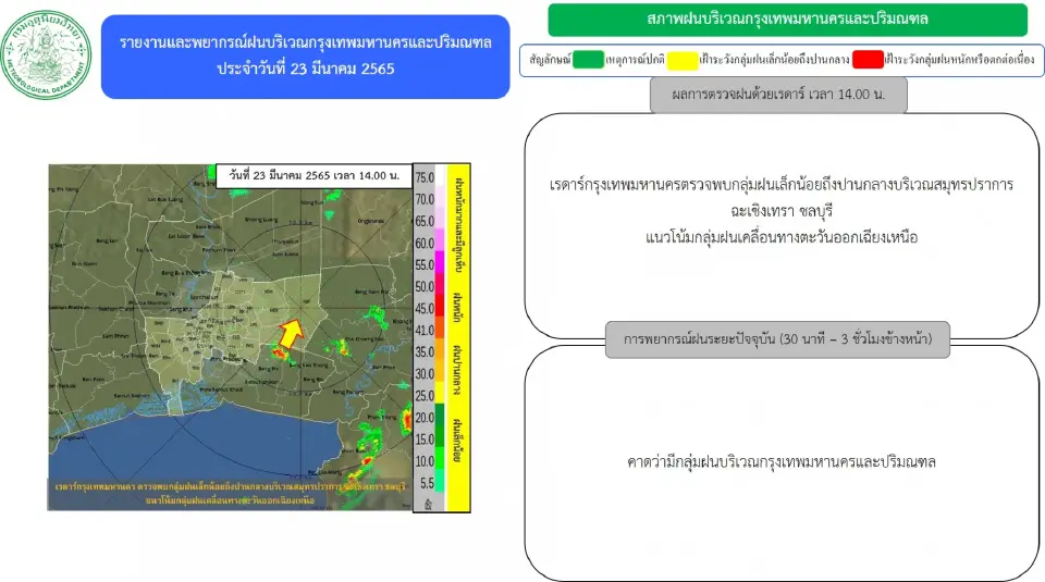 พยากรณ์ฝน เรดาห์กทม.ตรวจพบกลุ่มฝนบริเวณ"กรุงเทพฯ-ปริมณฑล" อัพเดทล่าสุด