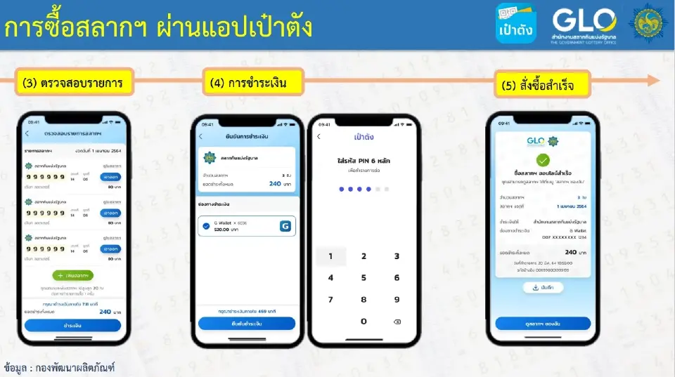 สลากกินแบ่ง 80 บาท ขายผ่านแอปเป๋าตัง เริ่มเมื่อไหร่ เช็คขั้นตอนซื้อที่นี่