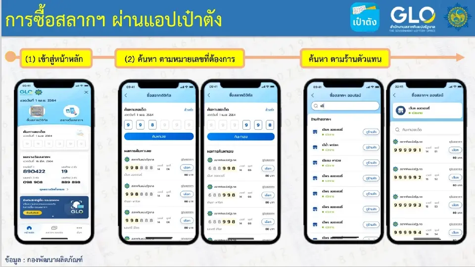 สลากกินแบ่ง 80 บาท ขายผ่านแอปเป๋าตัง เริ่มเมื่อไหร่ เช็คขั้นตอนซื้อที่นี่