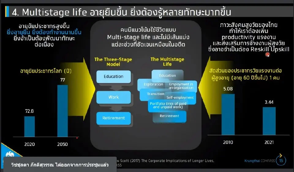 ธุรกิจฝึกอบรม ตัวช่วยเสริมทักษะคน-องค์กร คาดค่าใช้จ่ายแตะ 6.08หมื่นล.ปี70