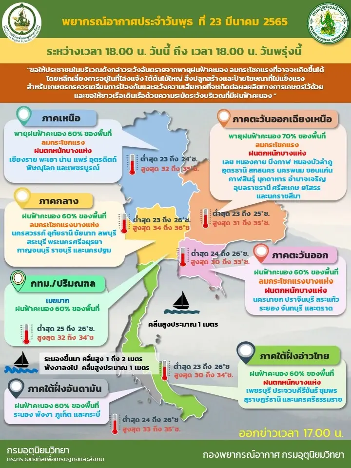 พยากรณ์อากาศสำหรับประเทศไทย