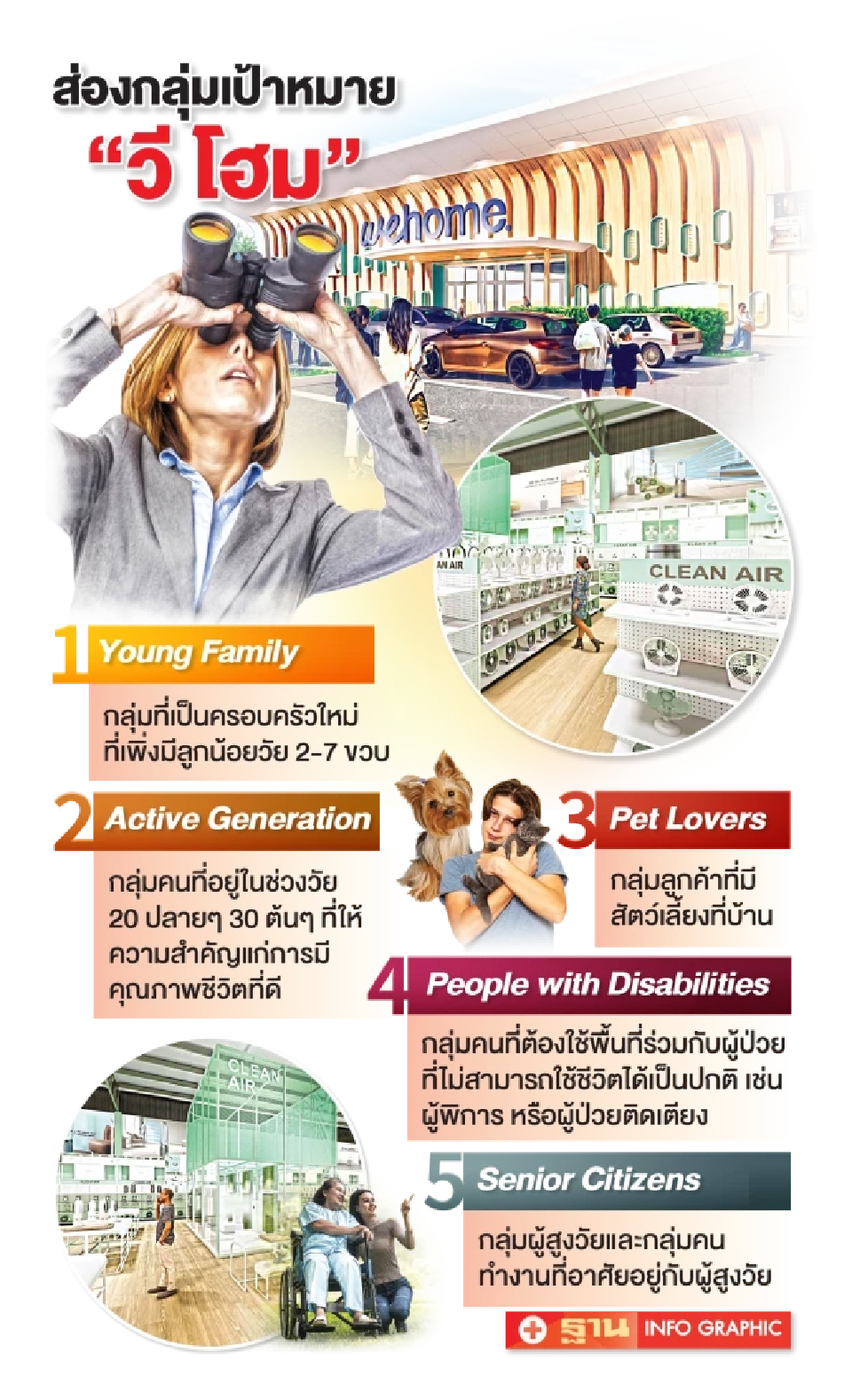 บัณฑิต กรุ๊ปแตกไลน์  อัดงบ400ล้าน  ผุดบริการ WE HOME