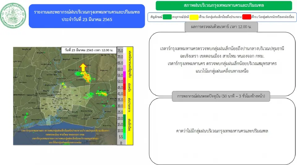 พยากรณ์ฝน เรดาห์กทม.ตรวจพบกลุ่มฝนบริเวณ"กรุงเทพฯ-ปริมณฑล" อัพเดทล่าสุด