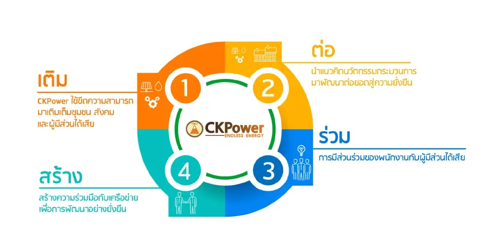 “โครงการหิ่งห้อยปีที่ 1-5” ของ CKPower  กับการ “เติม-ต่อ-ร่วม-สร้าง” สร้างคุณค่าทางสังคมอย่างยั่งยืน