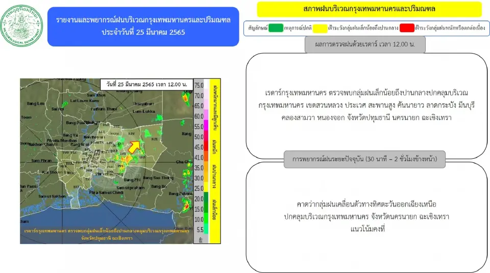 พยากรณ์ฝน เรดาห์กทม.พบกลุ่มฝนบริเวณ"กรุงเทพฯ-ปริมณฑล" อัพเดทล่าสุด