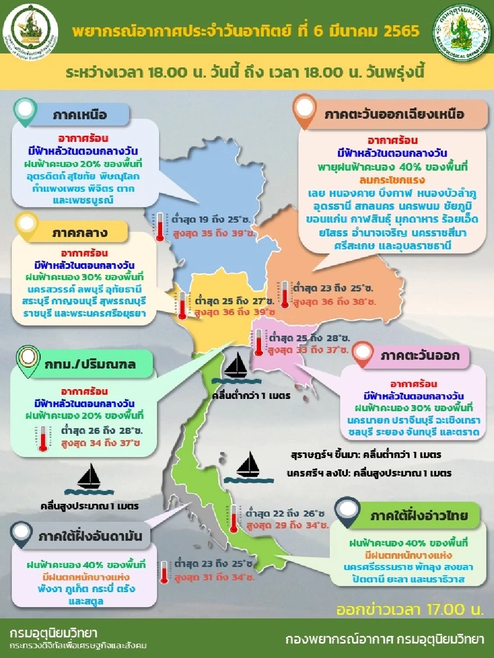 กรมอุตุนิยมวิทยา พยากรณ์สภาพอากาศประจำวันที่ 6 มีนาคม 2565 