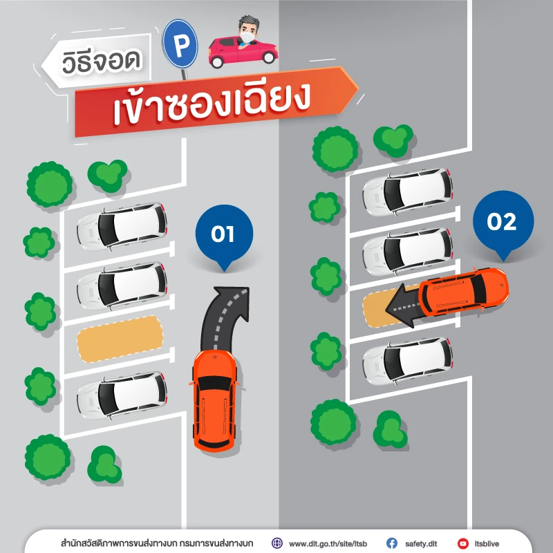 เทคนิคจอดรถ ฉบับมือใหม่หัดขับ ที่ต้องเจอในชีวิตประจำวัน ดูที่นี่