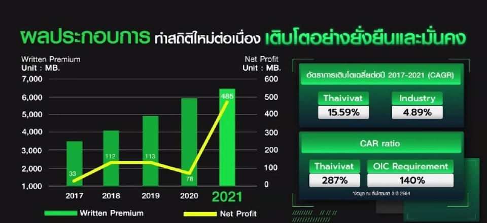 ประกันภัยไทยวิวัฒน์ ส่ง “MARS Inspect” แอป “มาตรวจ”สภาพรถAI