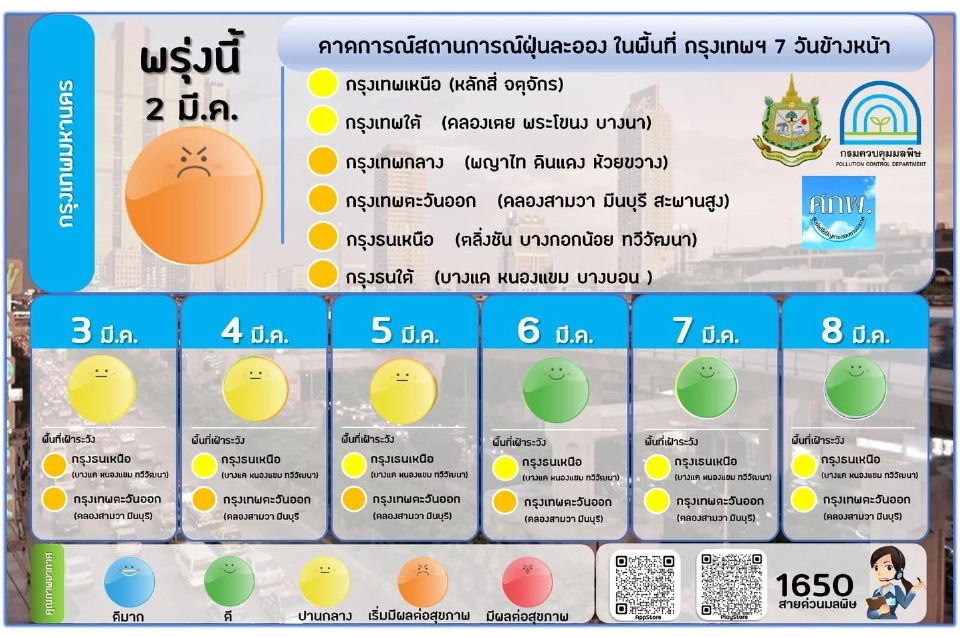 คุณภาพอากาศเช้านี้ ฝุ่น PM2.5 เกินมาตรฐาน 32 จังหวัด ที่ไหนบ้างเช็คเลย