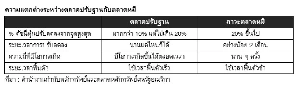 ตลาดปรับฐาน vs. ตลาดหมี แตกต่างกันอย่างไร