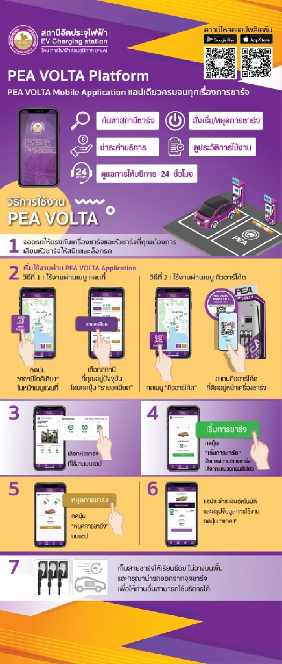 สถานีอัดประจุไฟฟ้า PEA VOLTA