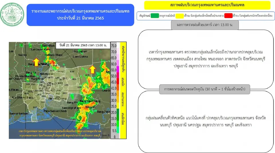พยากรณ์ฝน เรดาห์กทม.ตรวจพบกลุ่มฝน"กรุงเทพฯ-ปริมณฑล" อัพเดทล่าสุด เช็กเลย