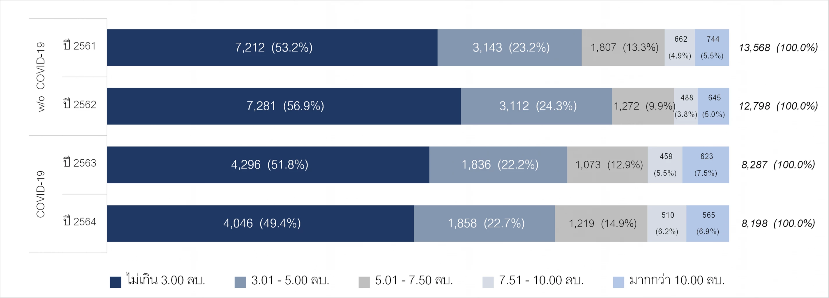 จีน - รัสเซีย ครองแชมป์ ถือครองคอนโดฯ ไทย ปี 2564