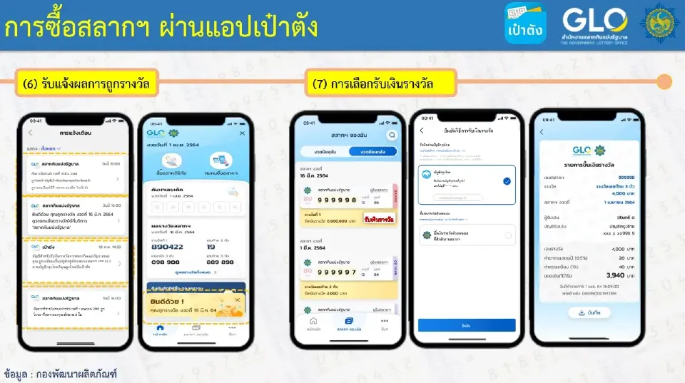 สลากกินแบ่ง 80 บาท ขายผ่านแอปเป๋าตัง เริ่มเมื่อไหร่ เช็คขั้นตอนซื้อที่นี่