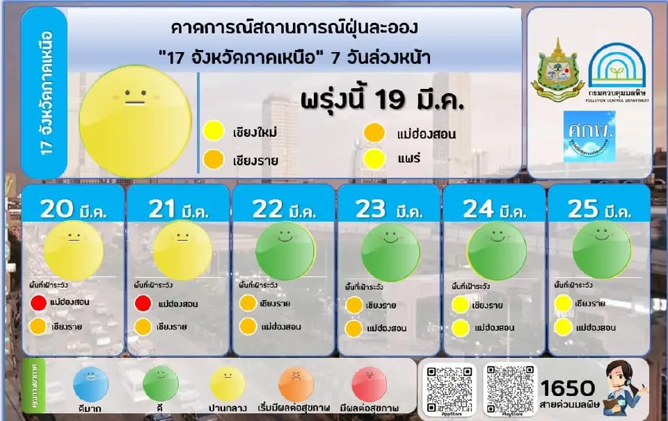คุณภาพอากาศเช้านี้ 18 มี.ค. ฝุ่น PM2.5 เกินมาตรฐาน 4 จังหวัด ที่ไหนบ้าง เช็กเลย