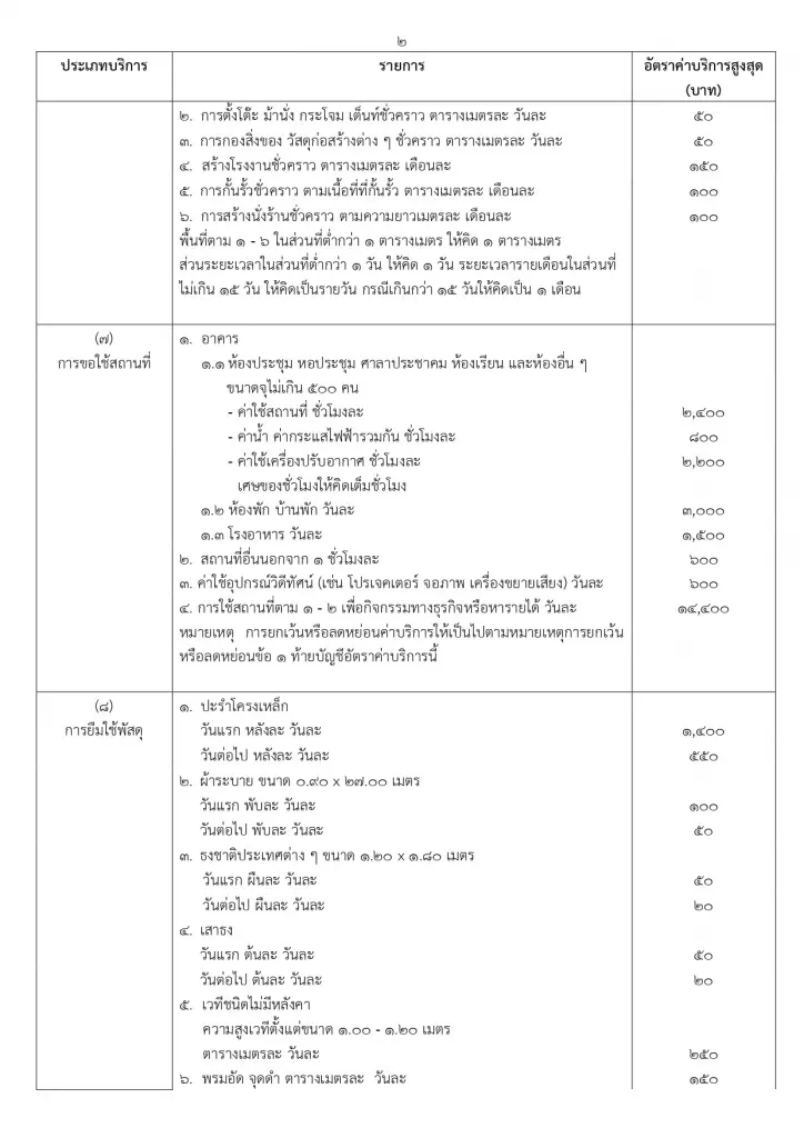 “คนกรุง”อ่วม! กทม.รื้อใหม่ ค่าบริการต่างๆ