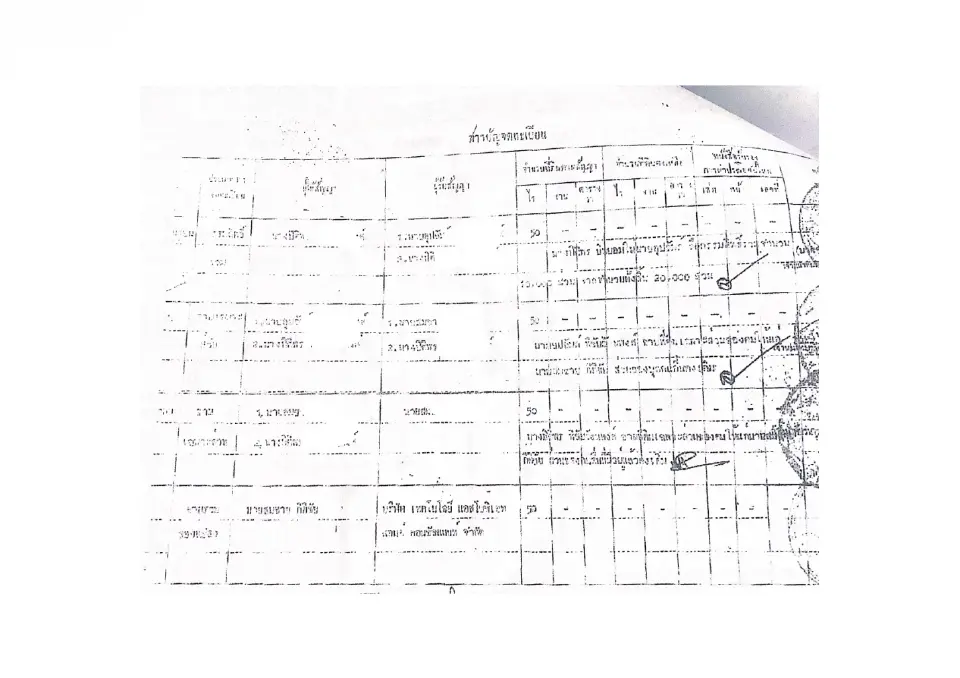 เอกสารสิทธิ์การครอบครองที่ดิน 