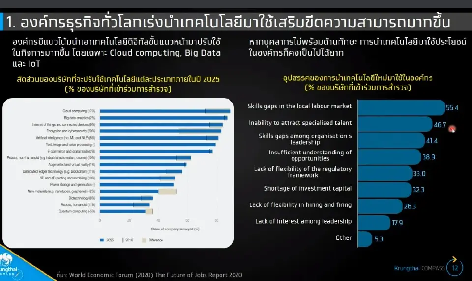 ธุรกิจฝึกอบรม ตัวช่วยเสริมทักษะคน-องค์กร คาดค่าใช้จ่ายแตะ 6.08หมื่นล.ปี70