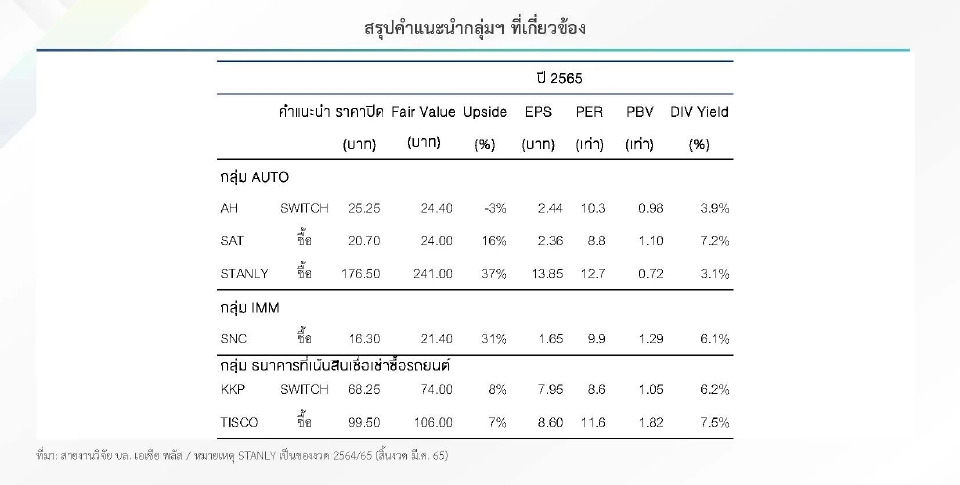 กาง 9 หุ้นได้อานิสงส์ "มอเตอร์โชว์ 2022" เช็คเลย หุ้นไหนรับประโยชน์เต็ม