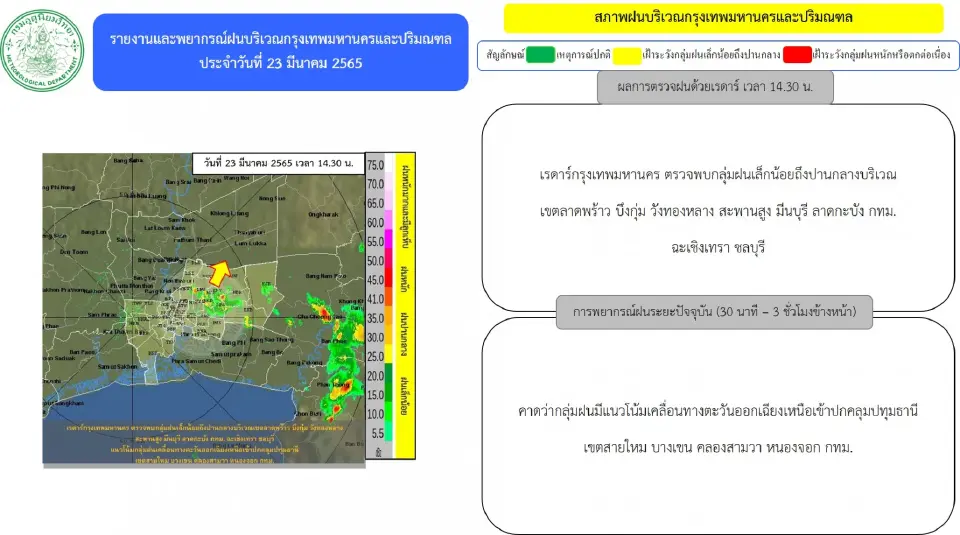 พยากรณ์ฝน เรดาห์กทม.ตรวจพบกลุ่มฝนบริเวณ"กรุงเทพฯ-ปริมณฑล" อัพเดทล่าสุด