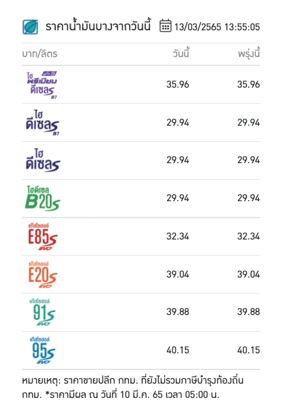 ราคาน้ำมันพรุ่งนี้ 2565 บางจาก